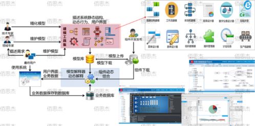智能工廠的大腦 三化融合驅動柔性制造與人工智能應用軟件開發