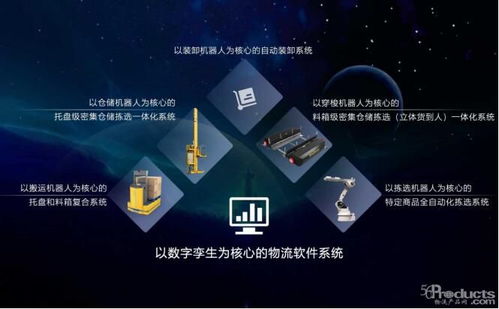 正在崛起的中國物流智能科技 人工智能應用軟件開發驅動行業變革