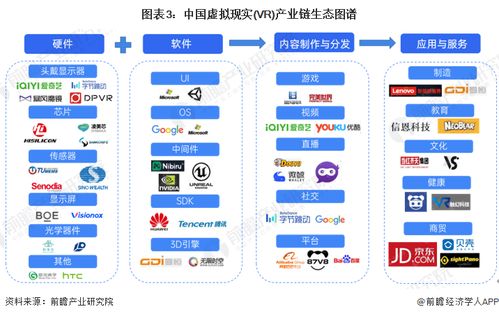預見2024 中國虛擬現實（VR）行業全景圖譜，人工智能應用軟件開發驅動新變革