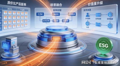 2025消費(fèi)領(lǐng)域拐點(diǎn) 科技重構(gòu)供需，信息技術(shù)咨詢服務(wù)驅(qū)動(dòng)全域價(jià)值重塑