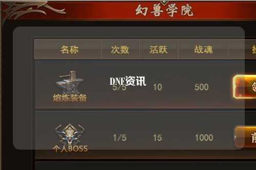 DNF資訊
